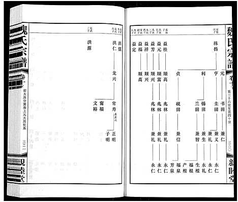 [魏]梁溪魏氏宗谱_16卷首1卷-Liang Xi Wei Shi_魏氏宗谱 (江苏) 梁溪魏氏家谱_十三.pdf