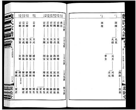 [魏]梁溪魏氏宗谱_16卷首1卷-Liang Xi Wei Shi_魏氏宗谱 (江苏) 梁溪魏氏家谱_十九.pdf