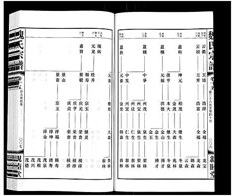 [魏]梁溪魏氏宗谱_16卷首1卷-Liang Xi Wei Shi_魏氏宗谱 (江苏) 梁溪魏氏家谱_十九.pdf