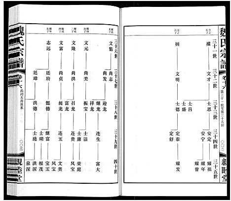 [魏]梁溪魏氏宗谱_16卷首1卷-Liang Xi Wei Shi_魏氏宗谱 (江苏) 梁溪魏氏家谱_二十.pdf