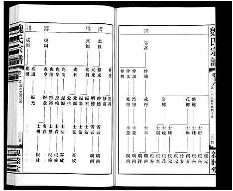 [魏]梁溪魏氏宗谱_16卷首1卷-Liang Xi Wei Shi_魏氏宗谱 (江苏) 梁溪魏氏家谱_二十.pdf