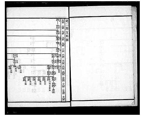 [翁]海虞翁氏族谱 (江苏) 海虞翁氏家谱_二.pdf