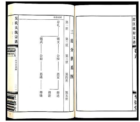 [吴]吴氏大统宗谱澄江璜村支谱_8卷 (江苏) 吴氏大统家谱_五.pdf