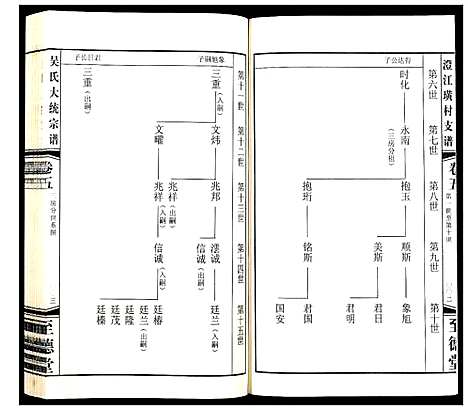 [吴]吴氏大统宗谱澄江璜村支谱_8卷 (江苏) 吴氏大统家谱_五.pdf