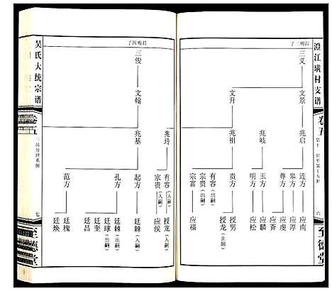 [吴]吴氏大统宗谱澄江璜村支谱_8卷 (江苏) 吴氏大统家谱_五.pdf