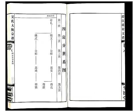 [吴]吴氏大统宗谱澄江璜村支谱_8卷 (江苏) 吴氏大统家谱_六.pdf