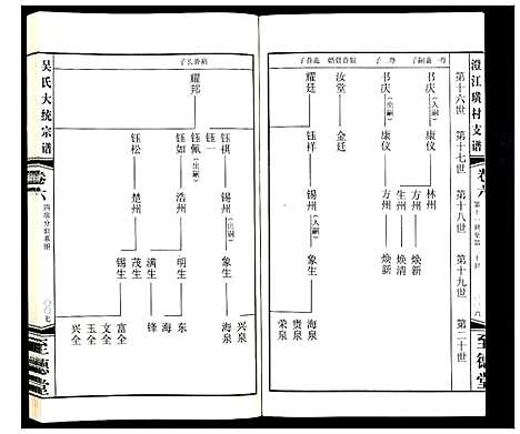 [吴]吴氏大统宗谱澄江璜村支谱_8卷 (江苏) 吴氏大统家谱_六.pdf