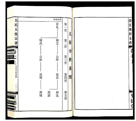 [吴]吴氏大统宗谱澄江璜村支谱_8卷 (江苏) 吴氏大统家谱_七.pdf