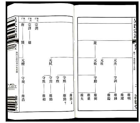 [吴]吴氏宗谱 (江苏) 吴氏家谱_五.pdf