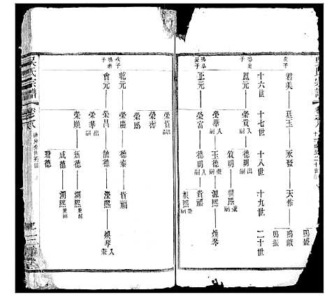 [吴]吴氏宗谱 (江苏) 吴氏家谱_三.pdf