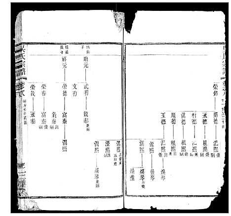 [吴]吴氏宗谱 (江苏) 吴氏家谱_三.pdf