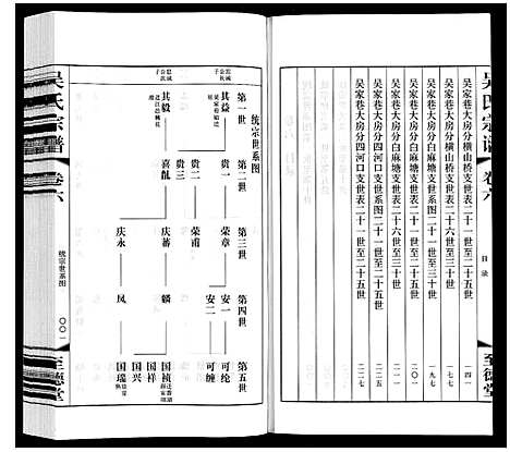 [吴]吴氏宗谱 (江苏) 吴氏家谱_六.pdf