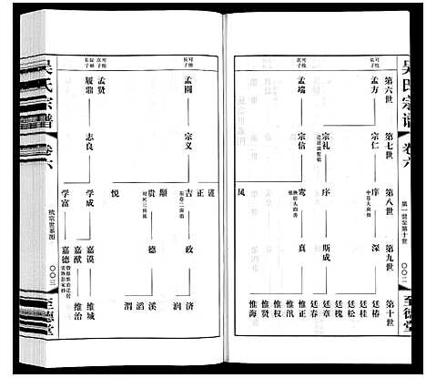 [吴]吴氏宗谱 (江苏) 吴氏家谱_六.pdf