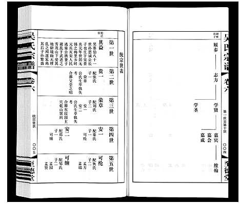 [吴]吴氏宗谱 (江苏) 吴氏家谱_六.pdf