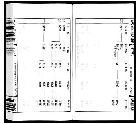 [吴]吴氏宗谱 (江苏) 吴氏家谱_九.pdf