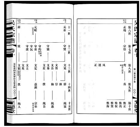 [吴]吴氏宗谱 (江苏) 吴氏家谱_十.pdf