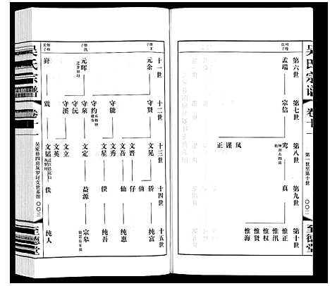 [吴]吴氏宗谱 (江苏) 吴氏家谱_十一.pdf