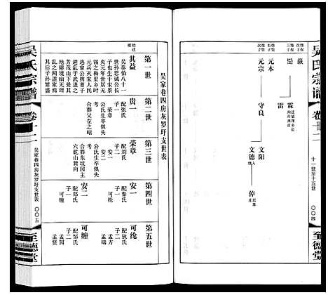 [吴]吴氏宗谱 (江苏) 吴氏家谱_十二.pdf