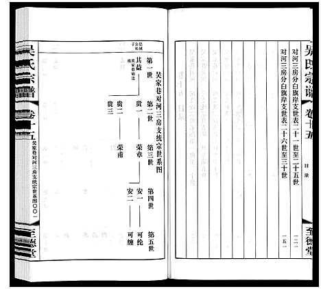 [吴]吴氏宗谱 (江苏) 吴氏家谱_十五.pdf