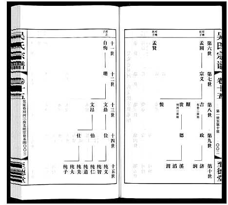 [吴]吴氏宗谱 (江苏) 吴氏家谱_十五.pdf