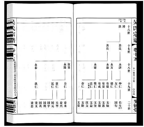 [吴]吴氏宗谱 (江苏) 吴氏家谱_十五.pdf