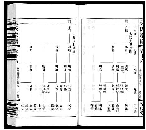 [吴]吴氏宗谱 (江苏) 吴氏家谱_十六.pdf