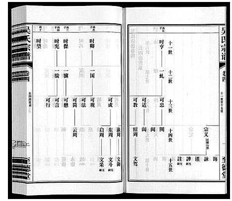 [吴]吴氏宗谱 (江苏) 吴氏家谱_四.pdf