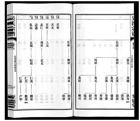 [吴]吴氏宗谱 (江苏) 吴氏家谱_五.pdf