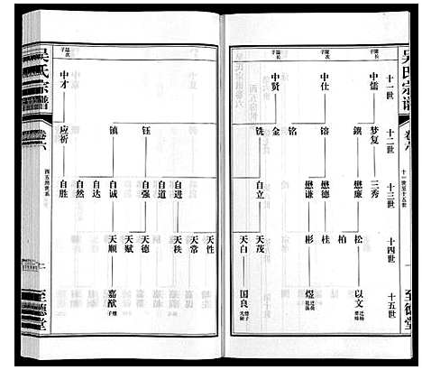 [吴]吴氏宗谱 (江苏) 吴氏家谱_六.pdf