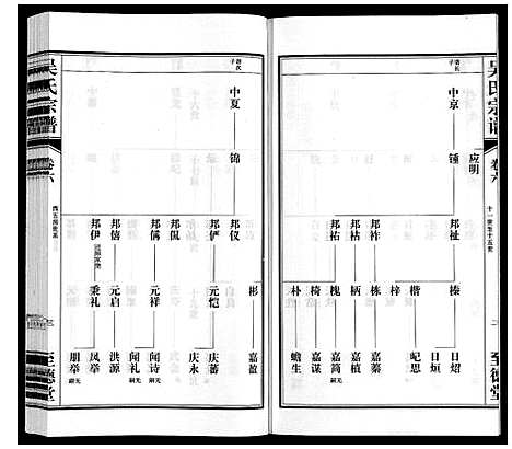 [吴]吴氏宗谱 (江苏) 吴氏家谱_六.pdf