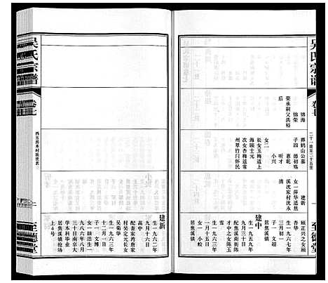 [吴]吴氏宗谱 (江苏) 吴氏家谱_七.pdf