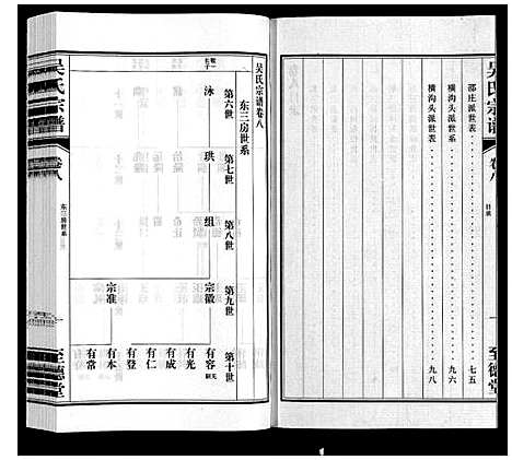 [吴]吴氏宗谱 (江苏) 吴氏家谱_八.pdf