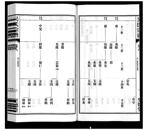 [吴]吴氏宗谱 (江苏) 吴氏家谱_八.pdf