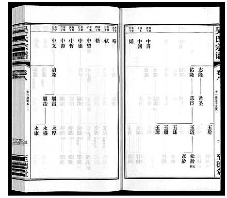 [吴]吴氏宗谱 (江苏) 吴氏家谱_八.pdf