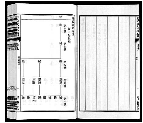 [吴]吴氏宗谱 (江苏) 吴氏家谱_九.pdf