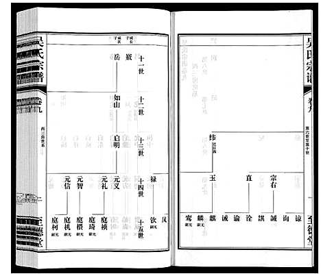 [吴]吴氏宗谱 (江苏) 吴氏家谱_九.pdf