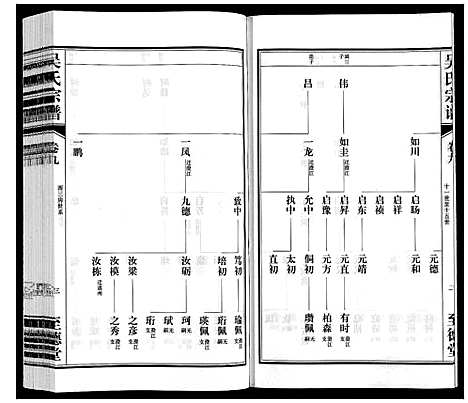 [吴]吴氏宗谱 (江苏) 吴氏家谱_九.pdf