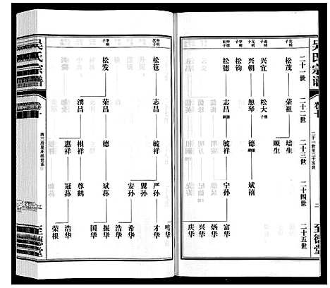 [吴]吴氏宗谱 (江苏) 吴氏家谱_十.pdf