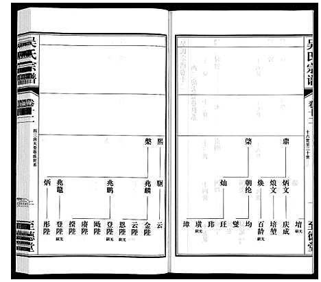 [吴]吴氏宗谱 (江苏) 吴氏家谱_十二.pdf