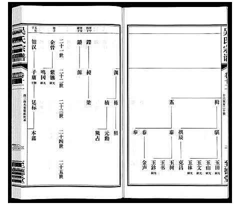 [吴]吴氏宗谱 (江苏) 吴氏家谱_十二.pdf