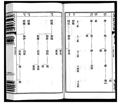 [吴]吴氏宗谱 (江苏) 吴氏家谱_十五.pdf