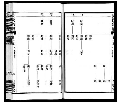 [吴]吴氏宗谱 (江苏) 吴氏家谱_十五.pdf