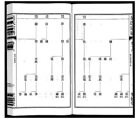 [吴]吴氏宗谱 (江苏) 吴氏家谱_十六.pdf