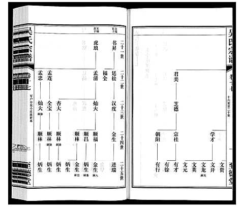 [吴]吴氏宗谱 (江苏) 吴氏家谱_十七.pdf