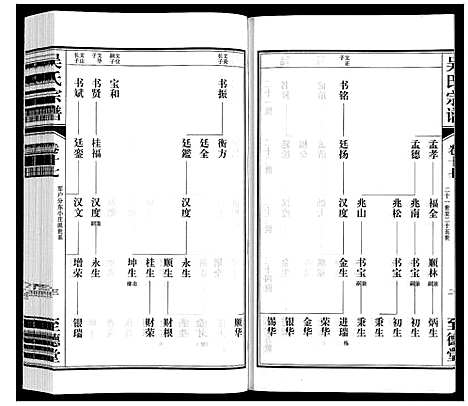 [吴]吴氏宗谱 (江苏) 吴氏家谱_十七.pdf