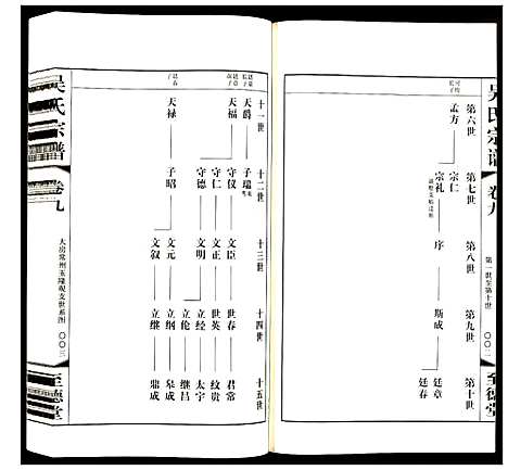 [吴]吴氏宗谱 (江苏) 吴氏家谱_九.pdf