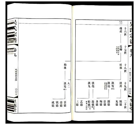 [吴]吴氏宗谱 (江苏) 吴氏家谱_九.pdf