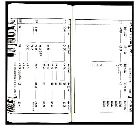 [吴]吴氏宗谱 (江苏) 吴氏家谱_十.pdf