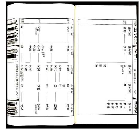 [吴]吴氏宗谱 (江苏) 吴氏家谱_十二.pdf