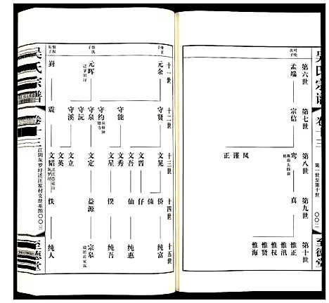 [吴]吴氏宗谱 (江苏) 吴氏家谱_十三.pdf